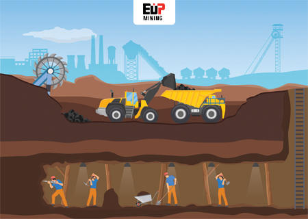 Công ty Đầu tư Khai thác Mỏ EuP